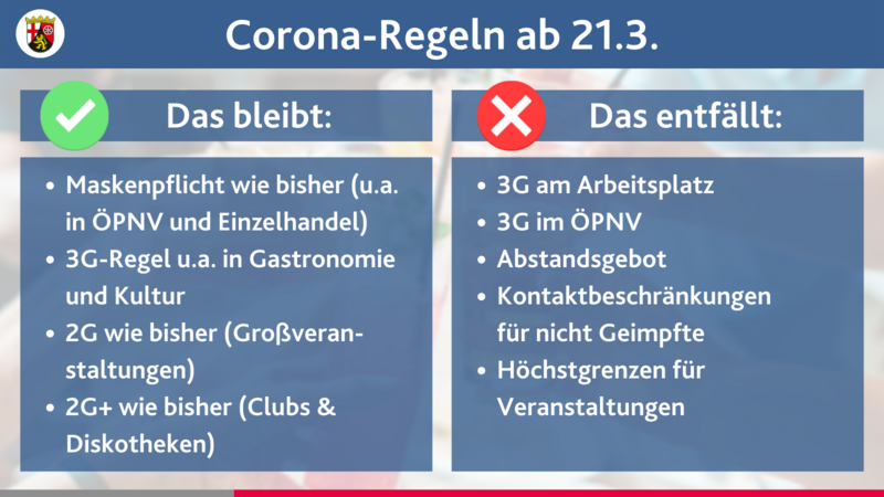 Corona-Regeln ab dem 21. März 2022. Mehr Infos über Link.