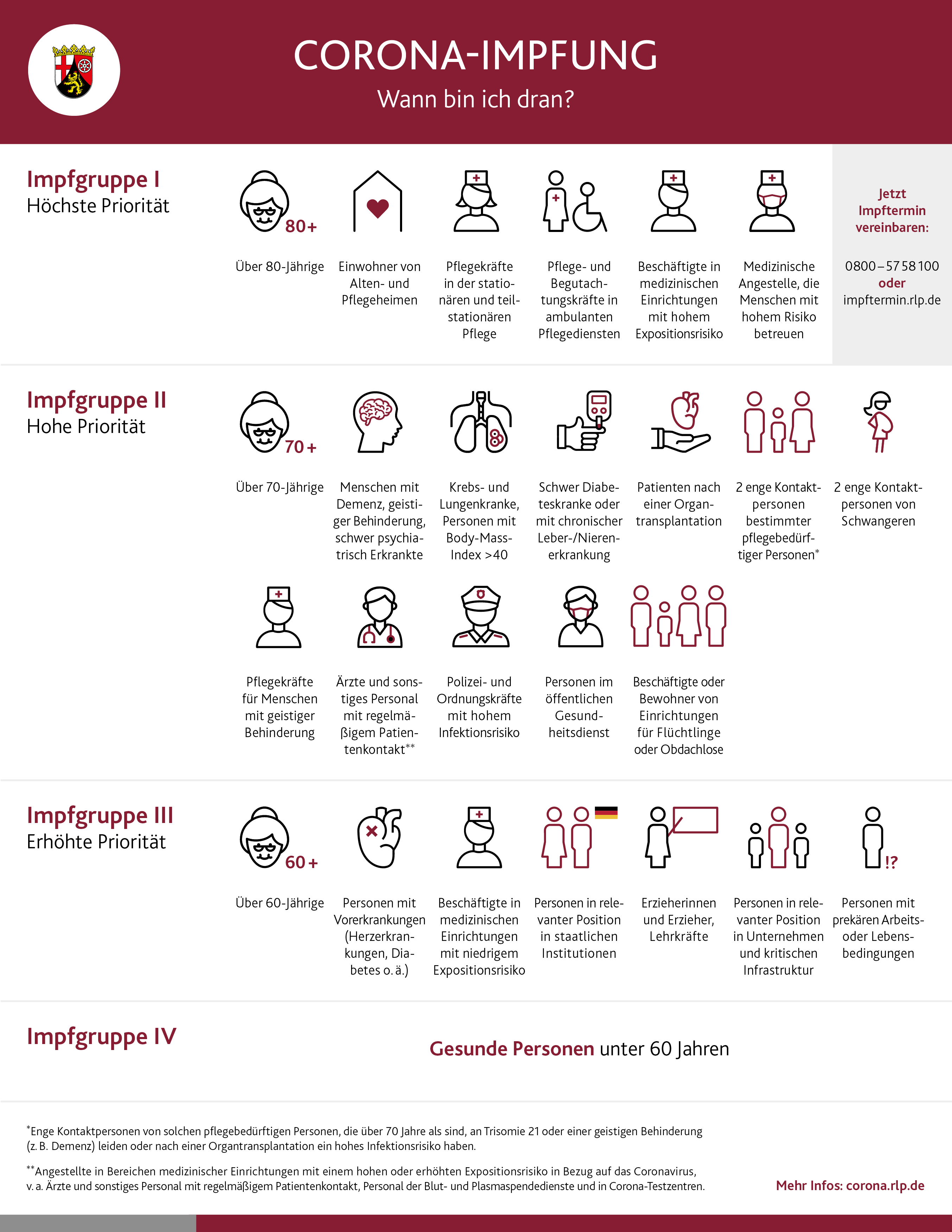 Informationen zur Corona-Impfung in Rheinland-Pfalz | rlp.de
